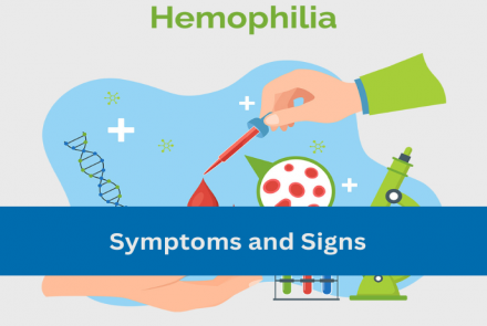 Graphic image signifying hemo[hilia with the text hemophilia and Symptoms and Signs on blue strip