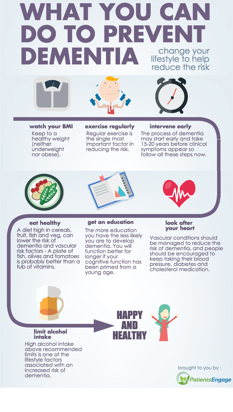 How to Prevent Dementia Infographic