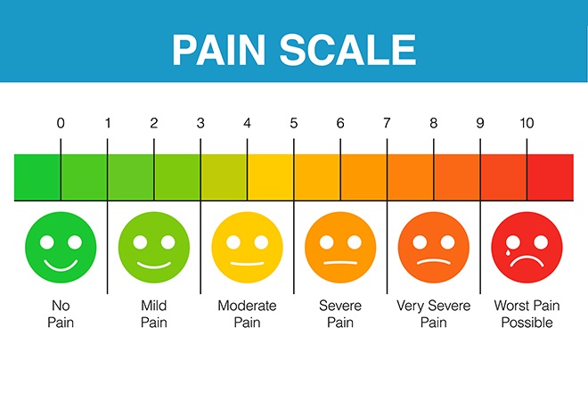 How To Assess And Manage Pain Patientsengage