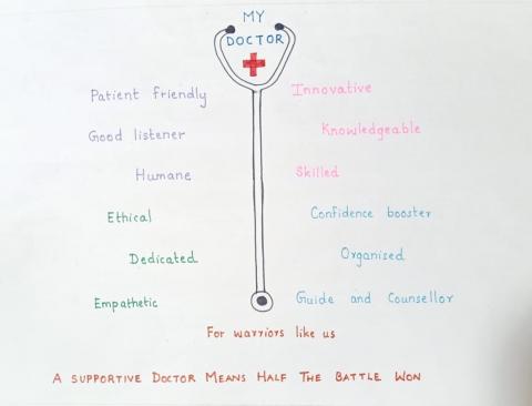Stethoscope and red cross with the words My doctor in the centre and the rest below Patient friendly Good listener Humane Ethical Dedicated Empathetic  Innovative Knowledgable Confidence booster Skilled Organised Guide and counsellor
