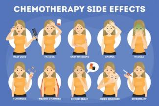 A panel of side effects of chemotherapy 