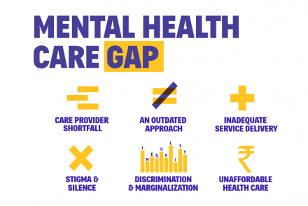 Mental Health Care Gap India