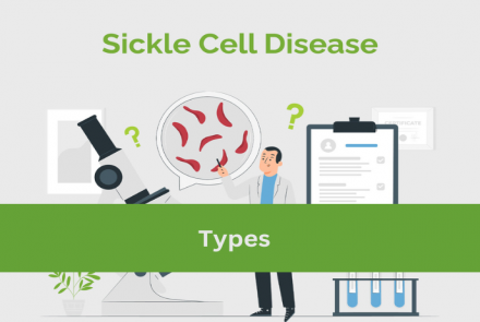 Graphic image depicting Sickle Cell Disease with text overlay Types 