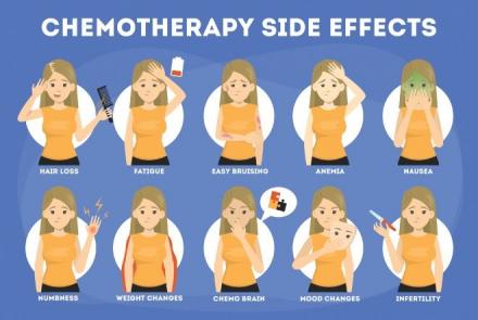 A panel of side effects of chemotherapy 